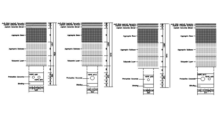Protection Concrete and binding details in HDPE in AutoCAD, dwg file.