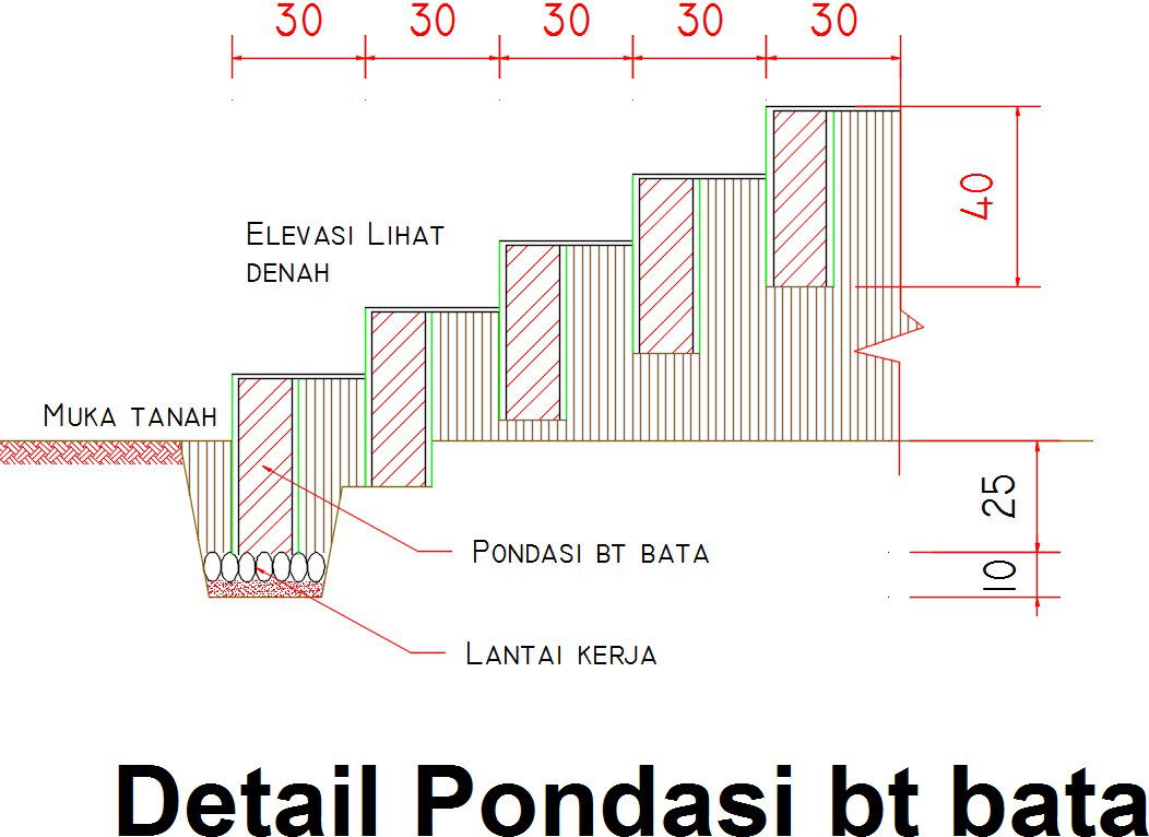 Protective Device Coordination & Selectivity.