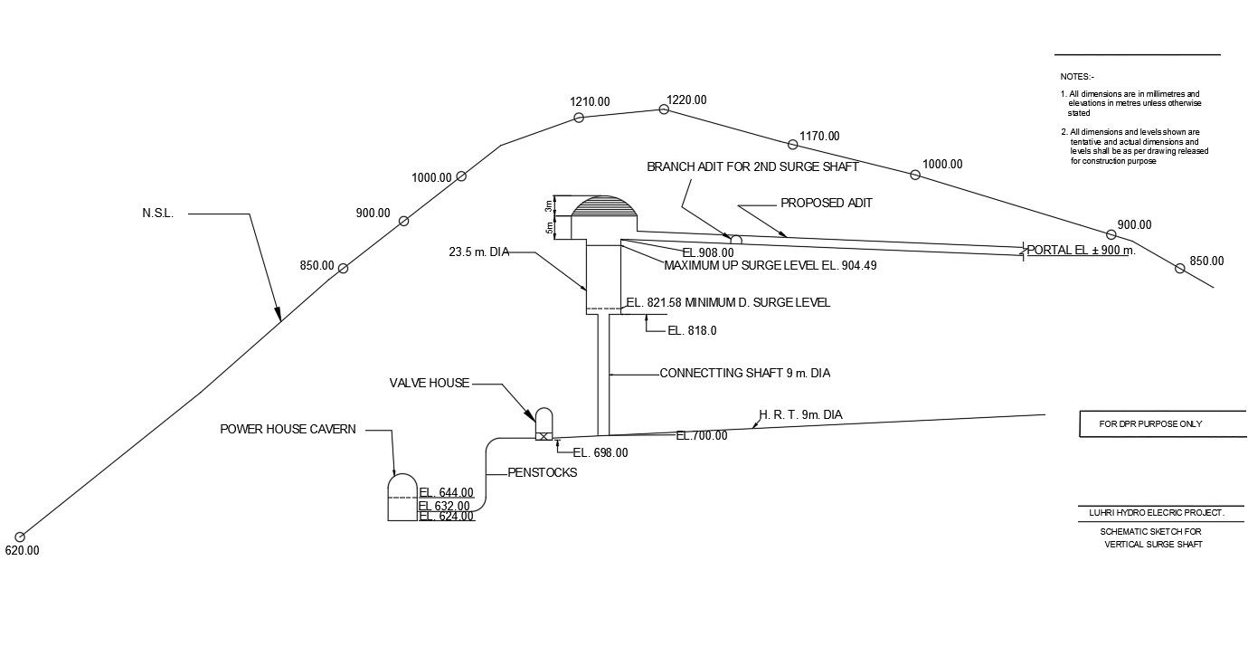 Pumping station details