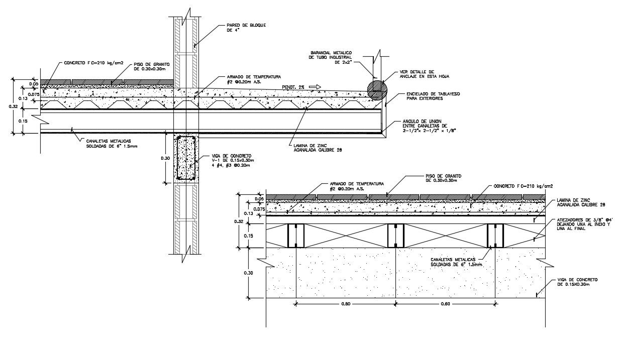 RCC Slab Culvert Reinforcement Details