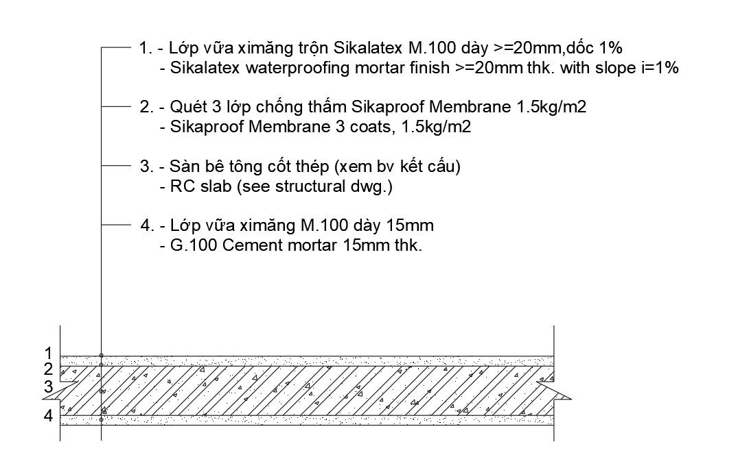 RC floor-cover details in AutoCAD 2D drawing, CAD file, dwg file