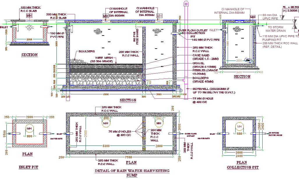 Rainwater Collection System