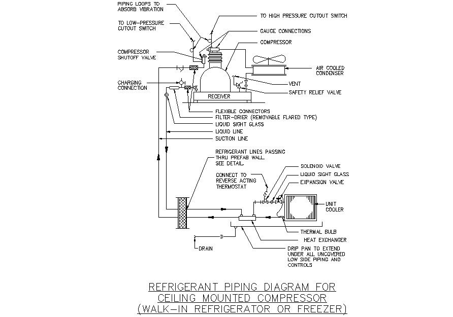 Refrigerator piping diagram and details for ceiling mounted compressor