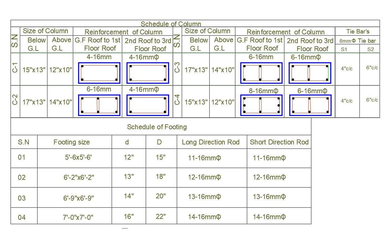 Reinforcement Column Schedule CAD Blocks Drawing Download Free DWG File