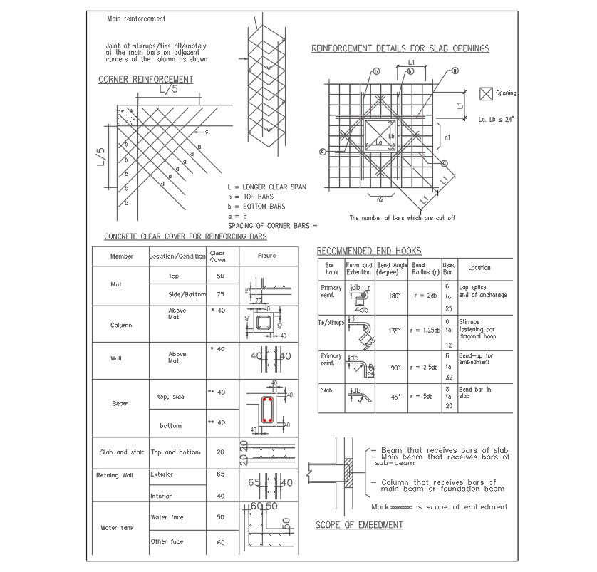 Reinforcement Construction CAD Blocks Drawing Free Download Free DWG File