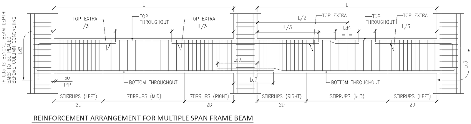 Reinforcement arrangement for multiple span frame beam DWG AutoCAD file