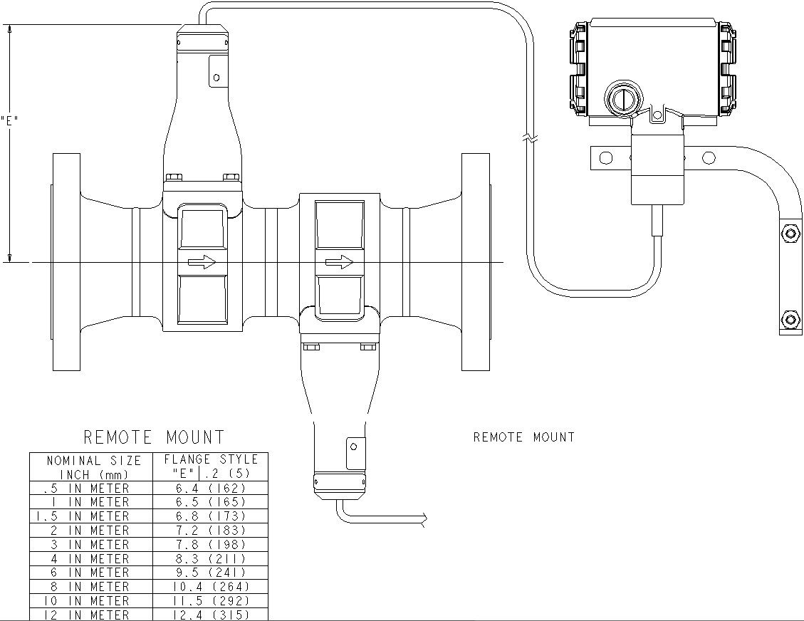 Remote vortex Dual flowmeter.