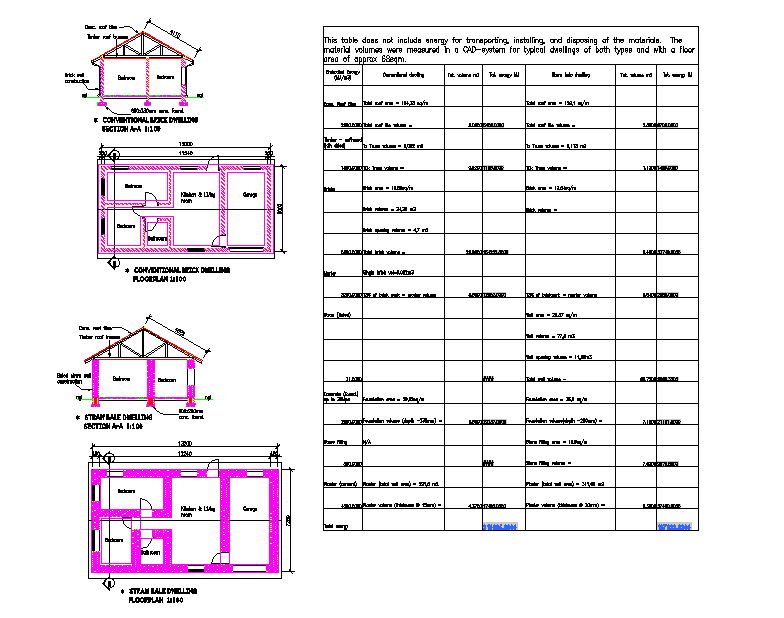 Residential Simple House Detail