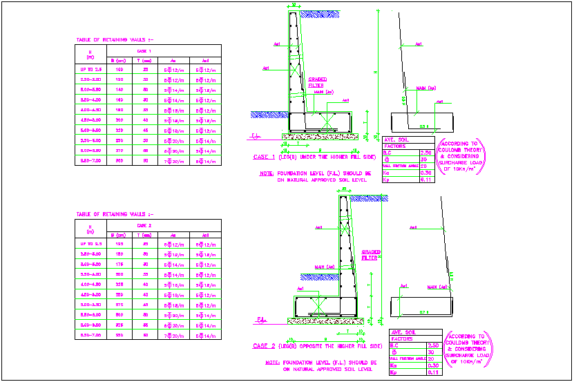 Retaining wall view with its table detail dwg file