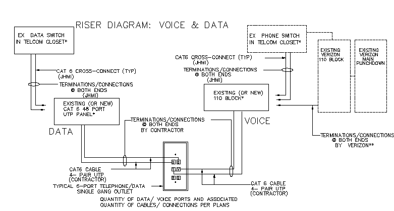Riser diagram of voice and data of telephone dwg file