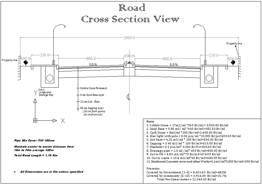 Road Cross Section CAD Drawing with Detailed Section Layout Views