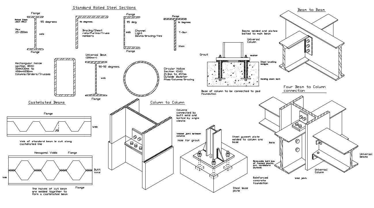 Rolled Steel Sections CAD File