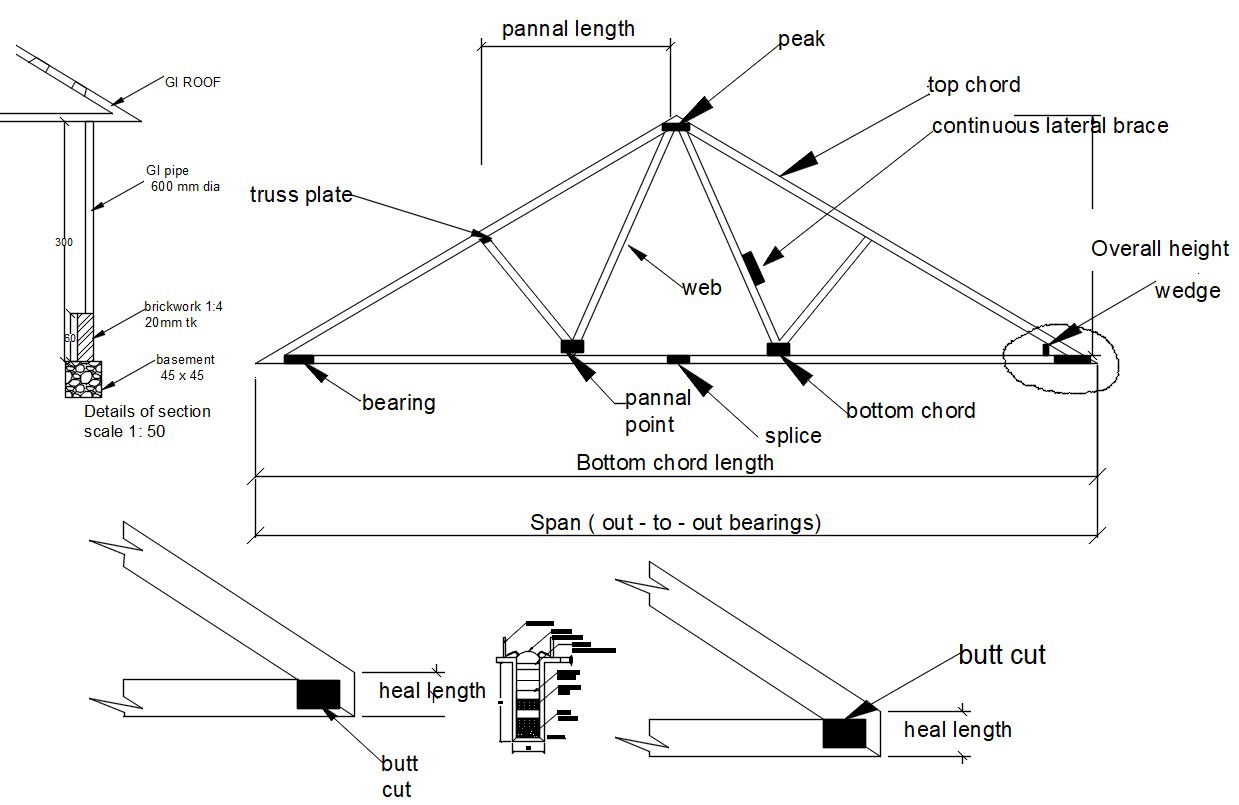 Roof Construction Detail AutoCAD File
