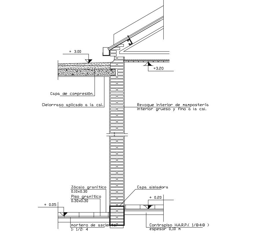Roof Parapet Wall Design