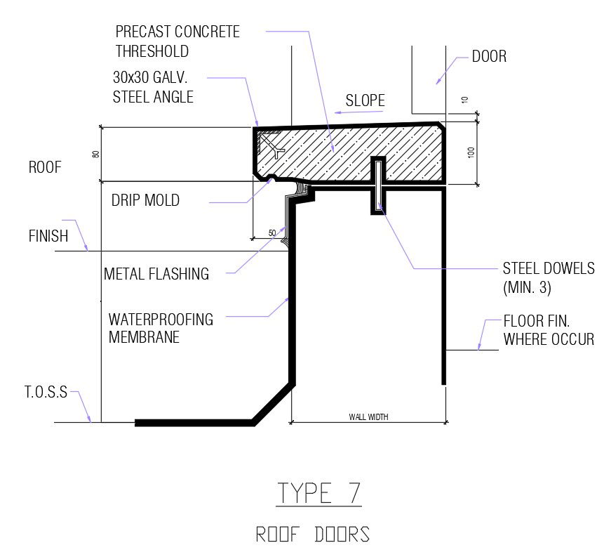 Roof doors detail in AutoCAD 2D drawing, CAD file, dwg file