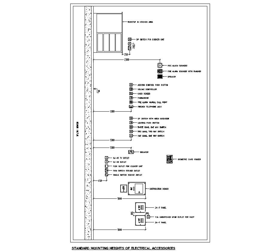 STANDARD MOUNTING HEIGHTS OF ELECTRICAL ACCESSORIES
