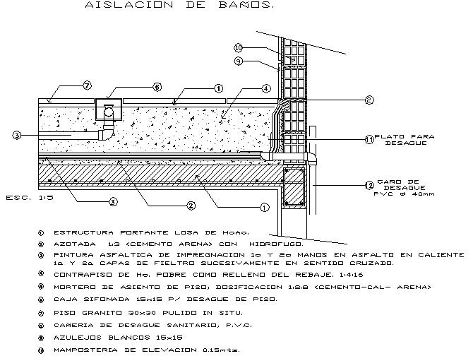 Sanitary slab section detail dwg file