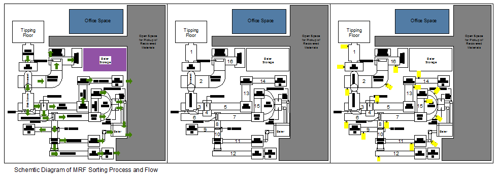 Schemtic Diagram of MRF Sorting Process and Flow design drawing