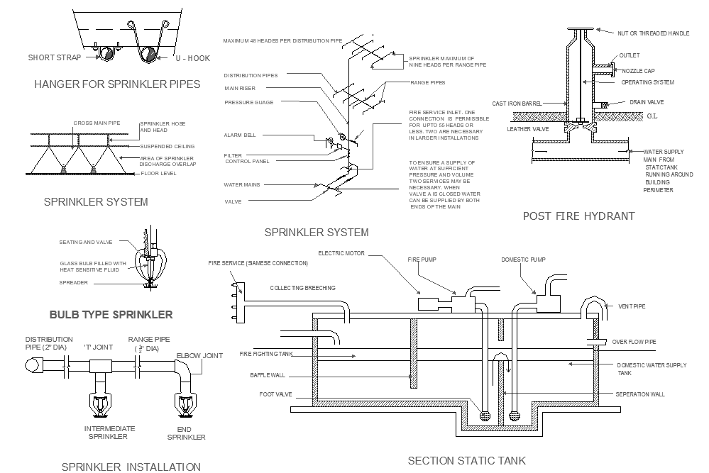 Section static tank detail dwg file