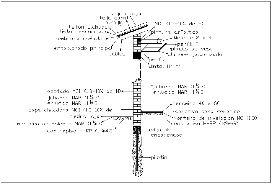 Section view of wall in detail denotation dwg file