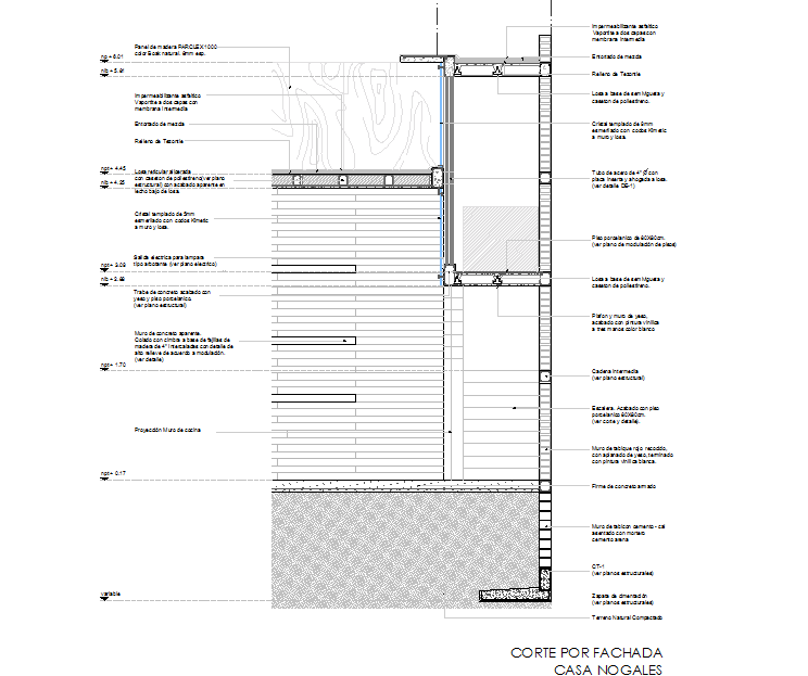 Sectional details of building