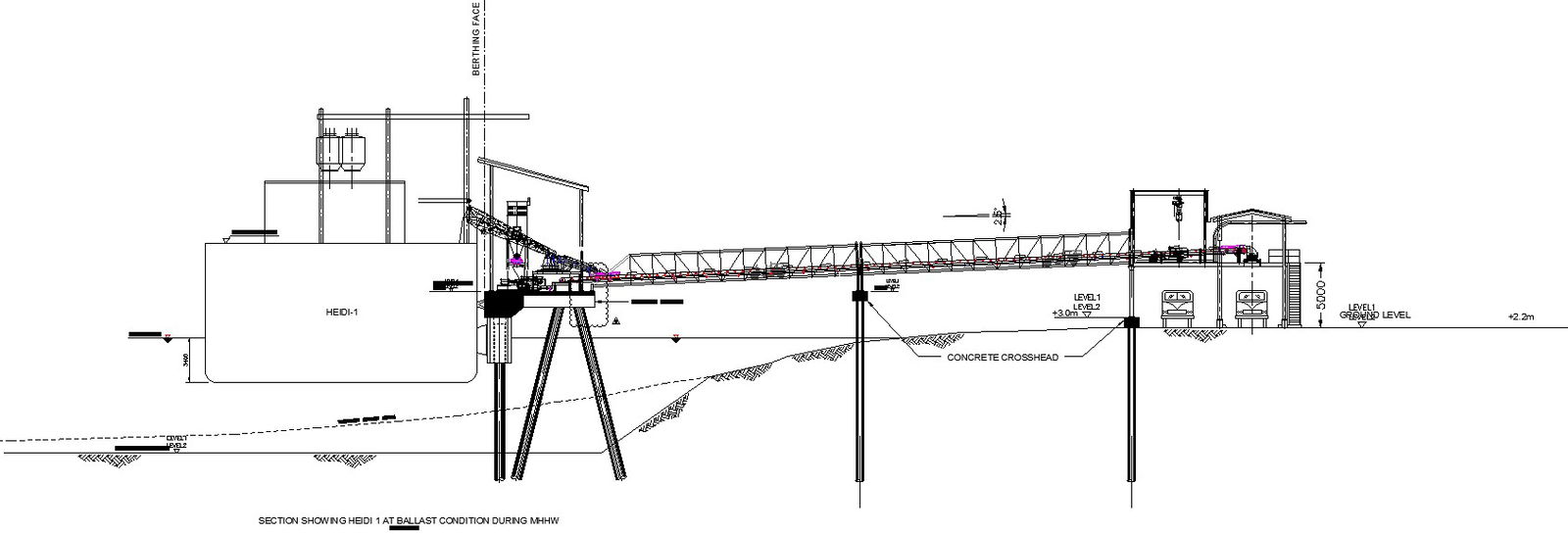 Section of ballast condition during MHHW with detail AutoCAD drawing
