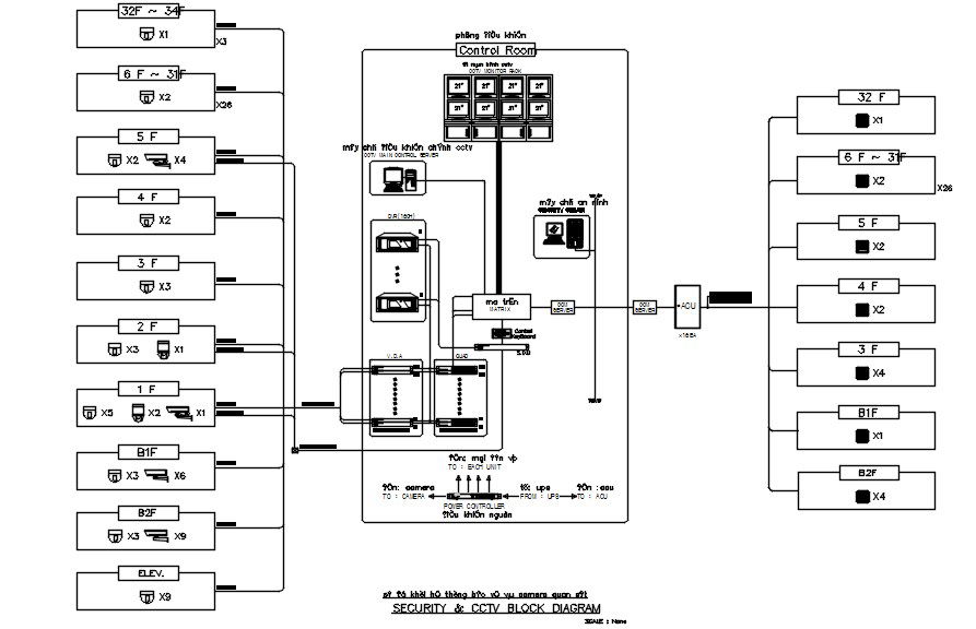 Security & CCTV block diagram in detail AutoCAD drawing, CAD file, dwg file