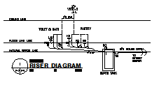 Sewage Riser Diagram design of small hospital design drawing