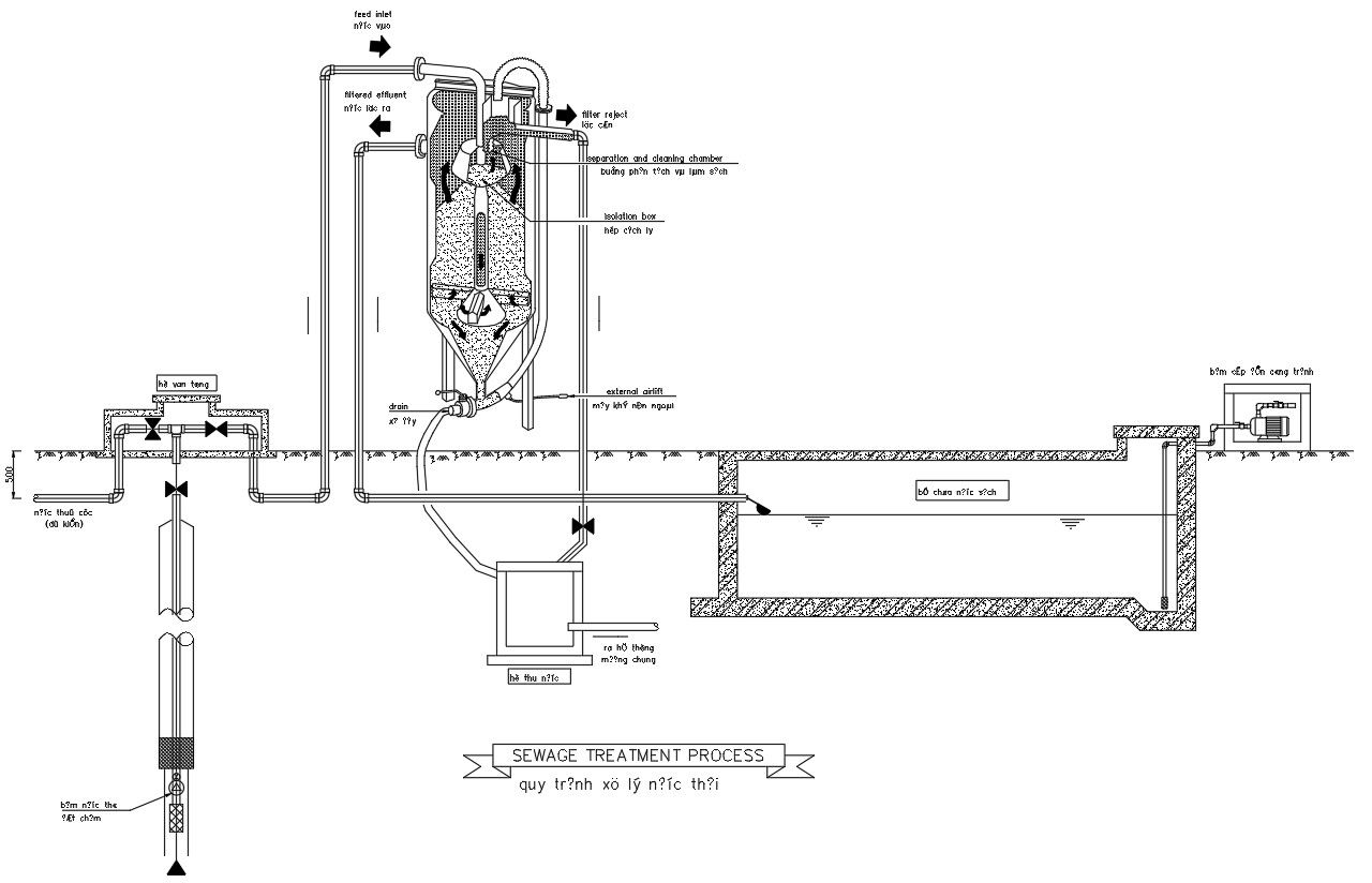Sewage treatment process details in AutoCAD, dwg file.