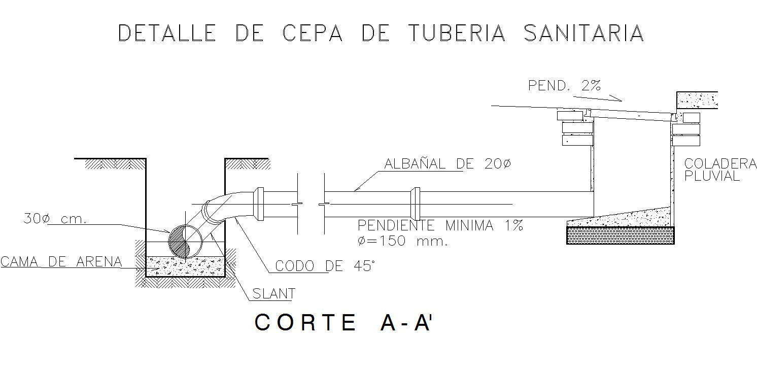 Sewer infrastructure