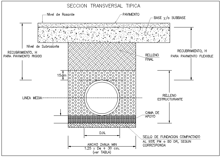 Sewerage line of wastewater section view detail dwg file