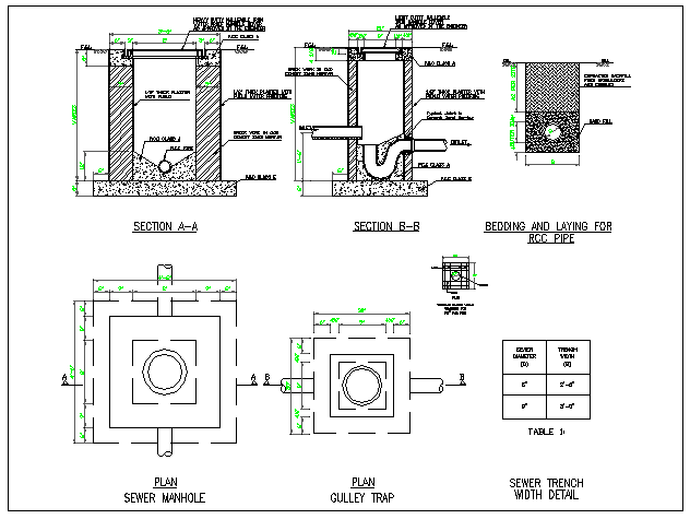 Sewerage waste water line section view detail dwg file