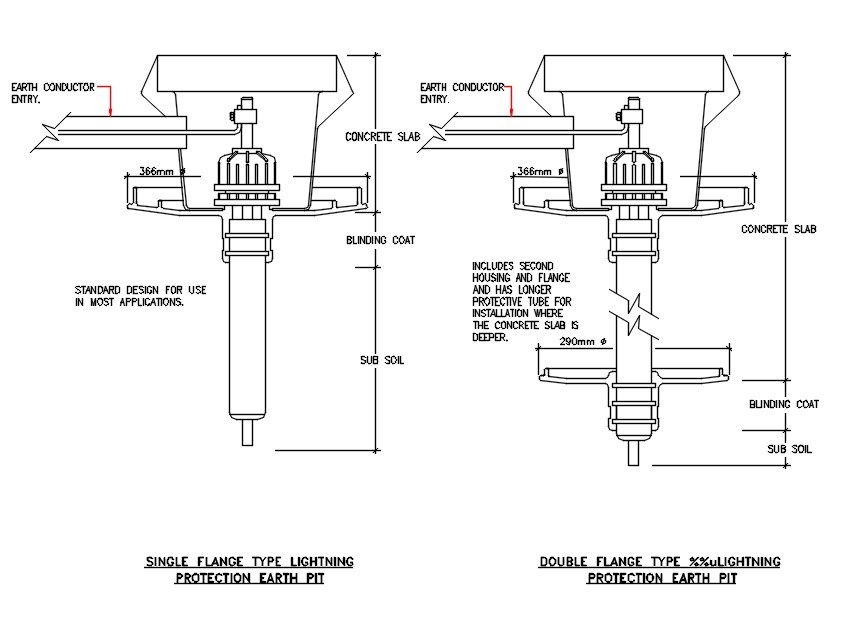 Single And Double Flange Type Lightning Protection Earth Point CAD Drawing