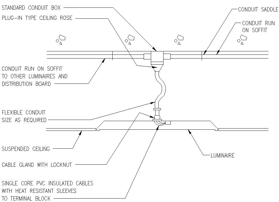 Single core PVC insulated cable details in AutoCAD, dwg file.