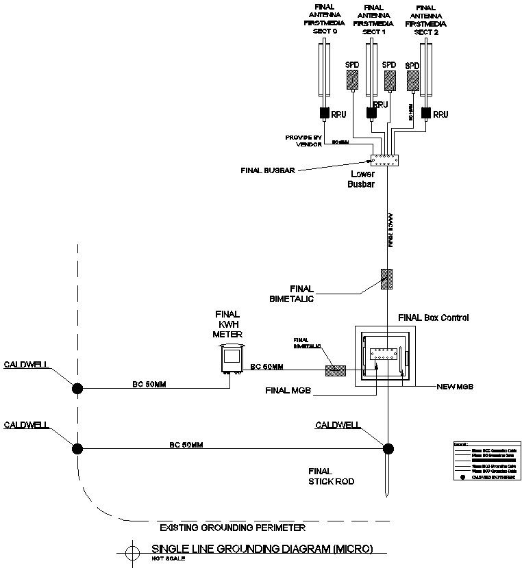 Single line grounding diagram in detail AutoCAD drawing, CAD file, dwg file