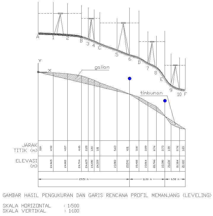 Site leveling detail plan and elevation in scale DWG autoCAD drawing