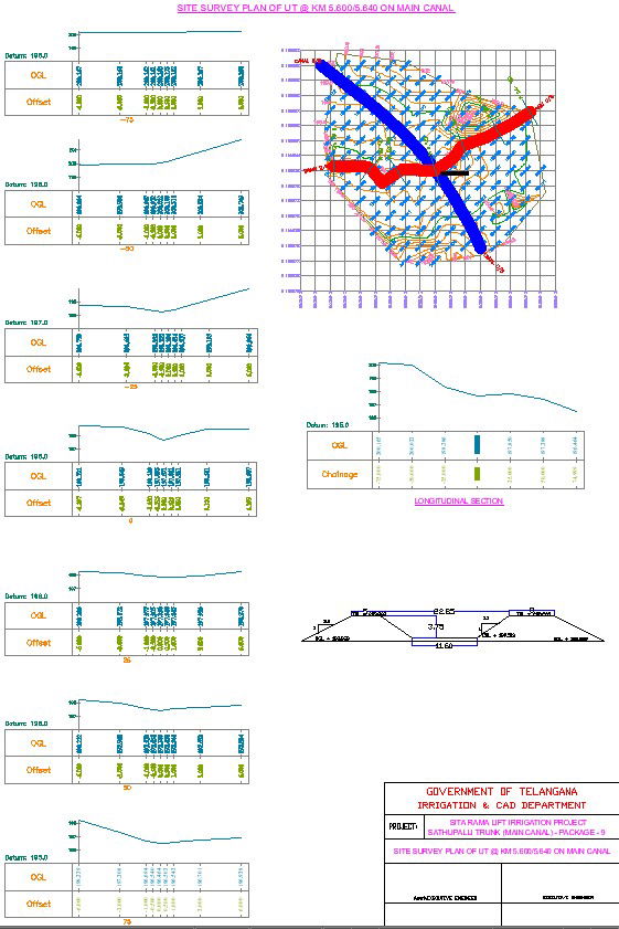 Site survey plan of UT of main canal