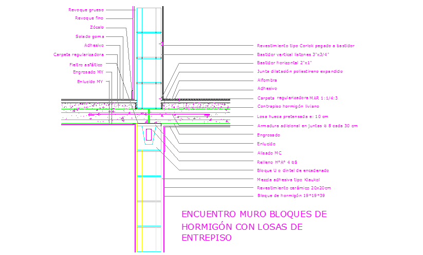Slab & Beam structure Detail, 