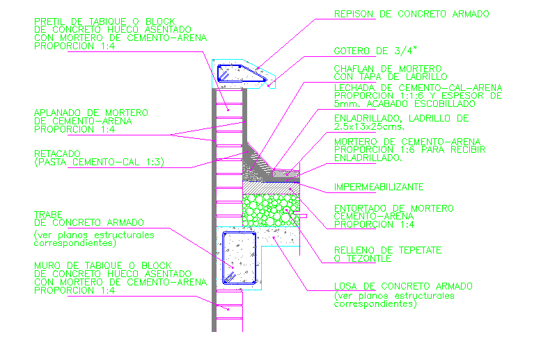 Slab Cutting Section design