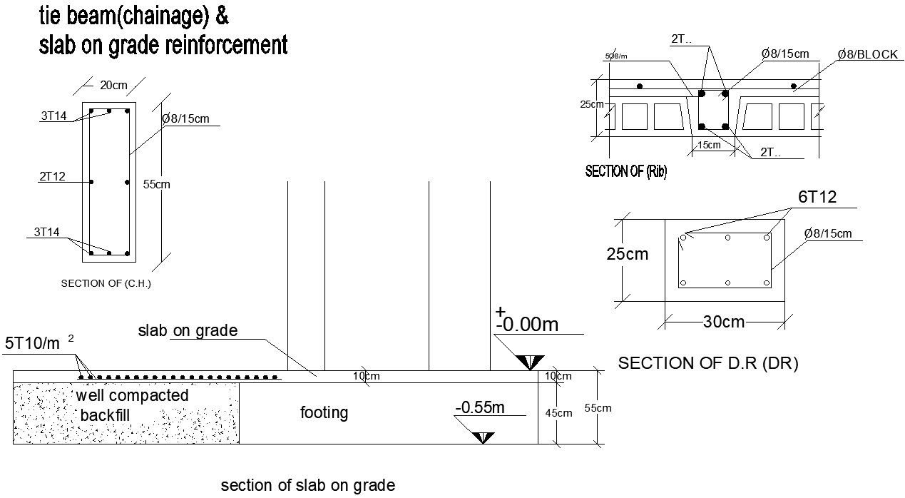 Slab on grade reinforcement details in AutoCAD, dwg file.