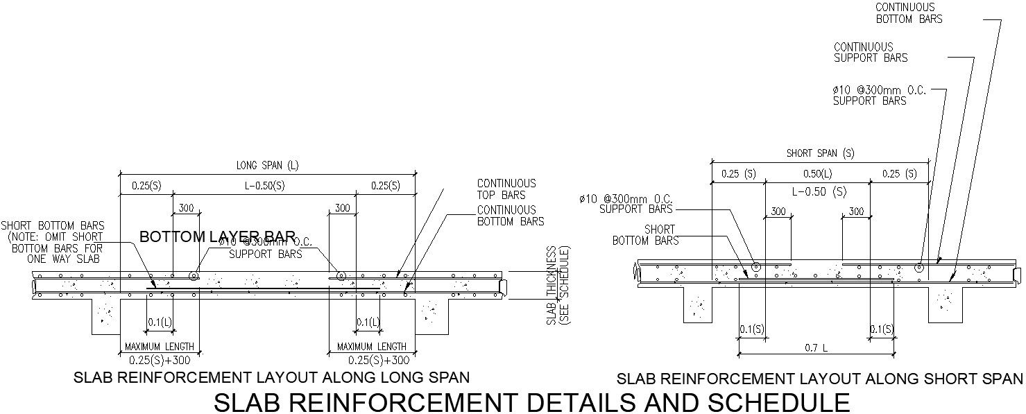 Slab Reinforcement Details and Schedule in AutoCAD DWG Format