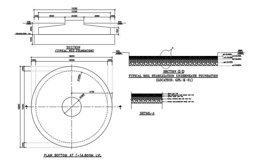 Soil stabilization foundation detail . Download autocad file | CADBULL