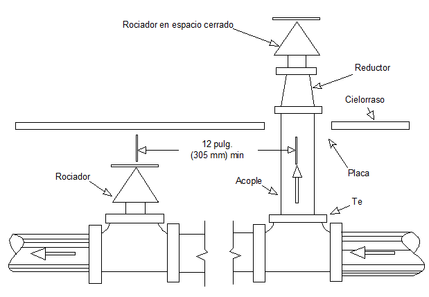 Sprinkler details in draining dwg file
