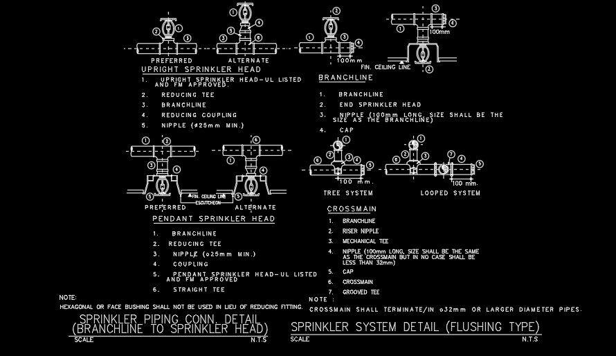 Sprinkler pipe line connection detail drawing is given in this AutoCAD file
