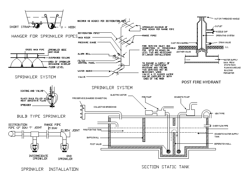 Sprinkles section detail drawing specified in AutoCAD drawing file. Download this AutoCAD file.