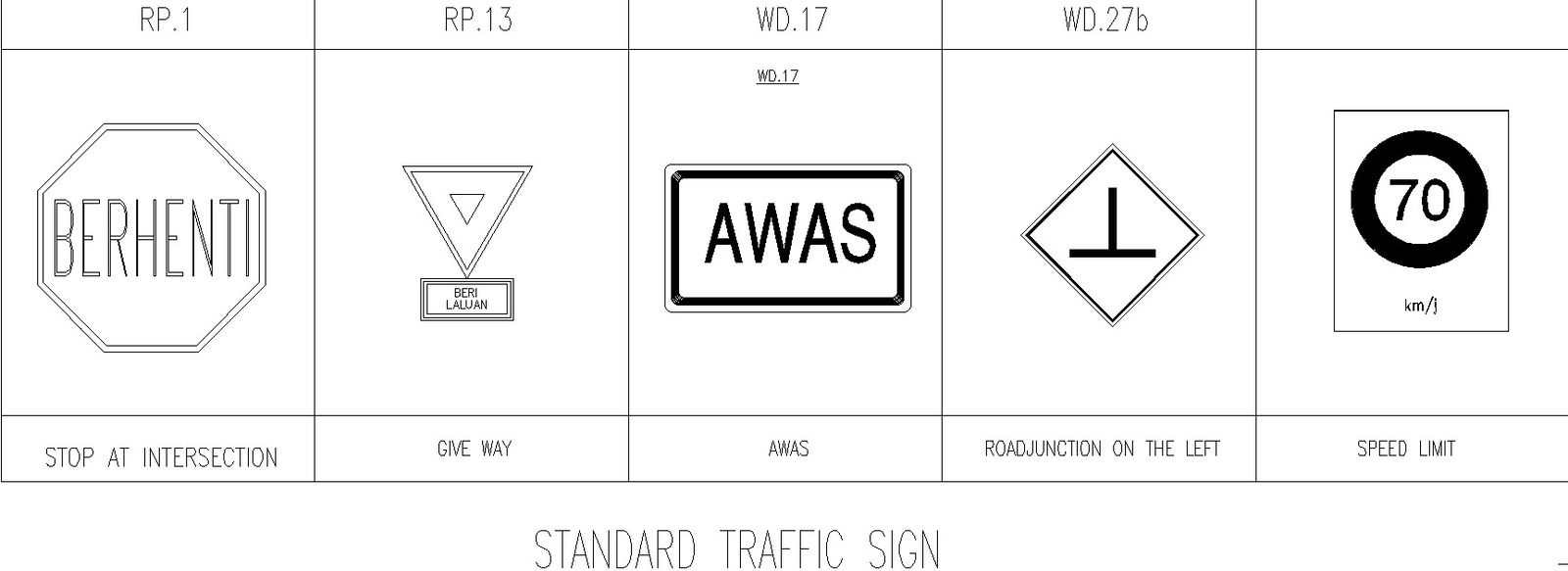 Standard traffic signs autocade file.