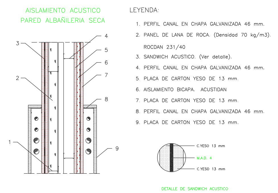 Steel Structure of Wall Detail