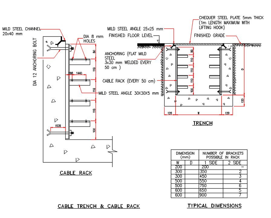 Steel Panel Cable Rack Drawing And Dimension Detail DWG File