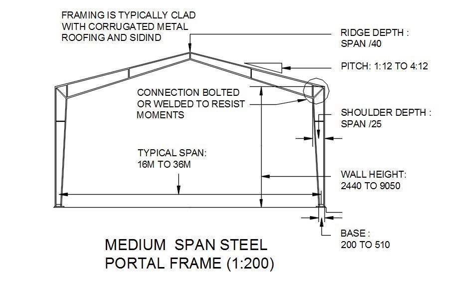 Steel Portal Frame CAD DWG Drawing with Structural Design Details