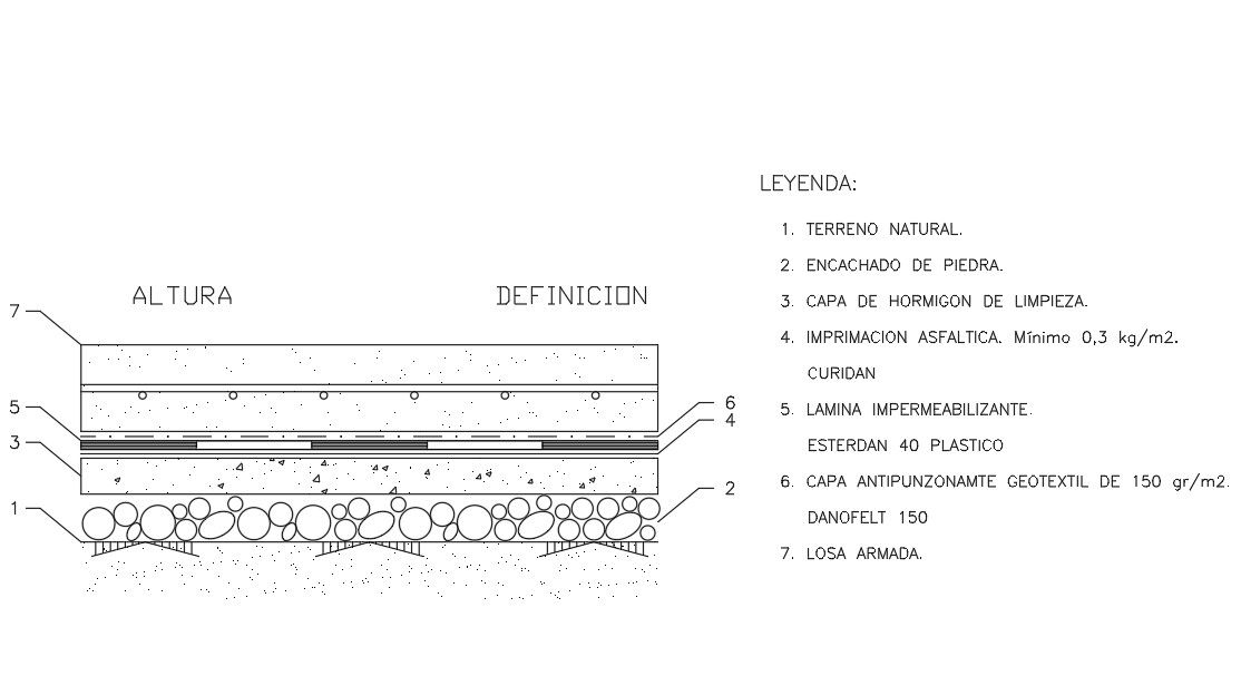 Structure Layer Detail